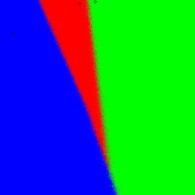 IRNR