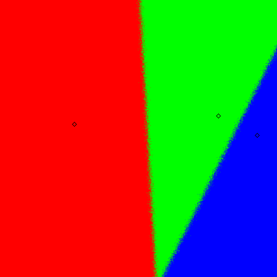 Condorcet
