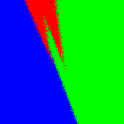 IRNR