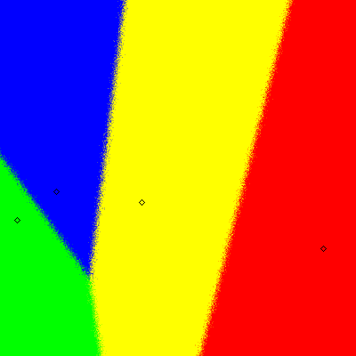 Sane results from VRR