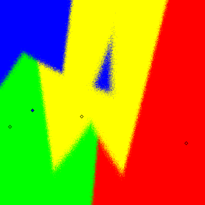 Irregular results from IRV